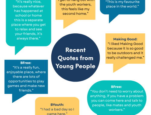 Recent Quotes